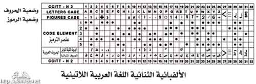 ���� ������ ��� ��� ����