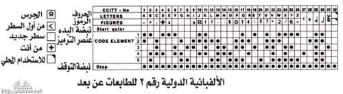 ���� ������ ��� ��� ����